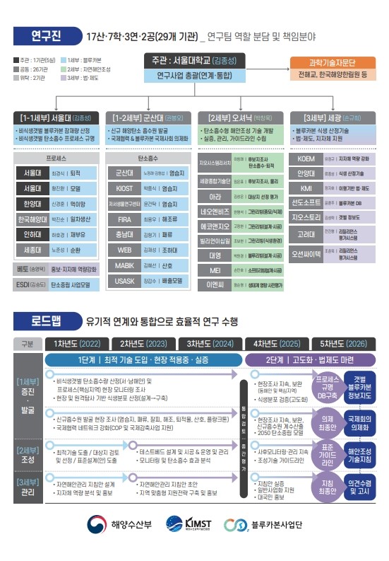 블루카본 연구소개 이미지
