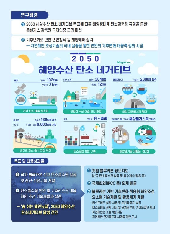 블루카본 연구소개 이미지